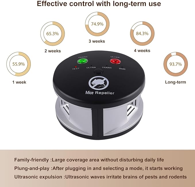 Ultrasonic Rodent Repellent Indoor, Ultrasonic Mice Repellent Plug in Pest Deterrent 360° Control for Rodent, Squirrel Repellent Plug in Deterrent for House, Pest Control for Basement