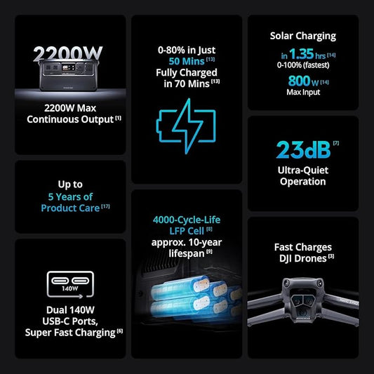 DJI Power 1000 Portable Power Station, 1024Wh Solar Generator with 1x 100W Solar Panel, 4000-Cycle-Life LFP(LiFePO4) Cell, 70-Minute Fast Charging, 2200W Stable Output,Solar Generator for Home Backup