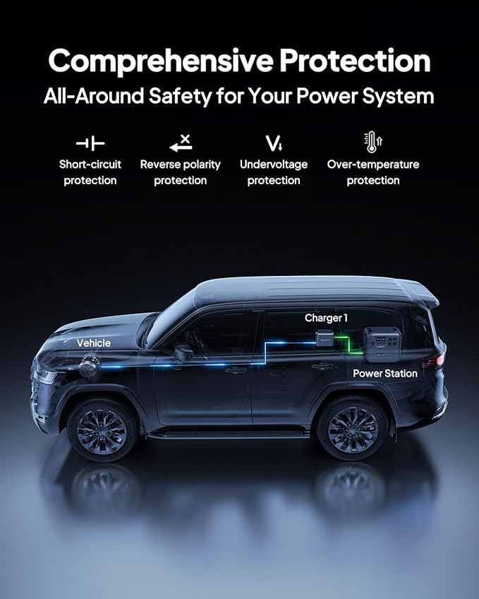 BLUETTI AC180 Portable Power Station & Charger 1 (Ships Separately), 1152Wh LFP Backup, 560W DC-DC Alternator Charger for Solar Generator, 2.5H Full Charge via Car, Ideal for Road Trips, Off-grid Use