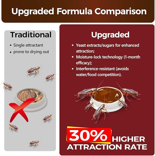 80 Pack Roach Bait Indoor Infestation, Powerful Attraction Cockroach Bait Gel Stations, Quick Repellent Formula, Easy to Apply Cockroach Control for Effective Home Protection