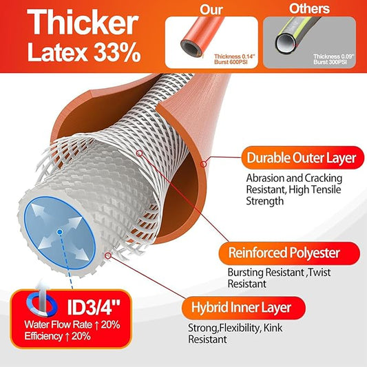 SPECILITE Garden Water Hose 50 ft x 3/4 in Heavy Duty, Flexible and Lightweight, Burst 600 psi, Kink-less Hybrid Rubber Pipe for Backyard, 3/4'' Brass Fittings, Orange