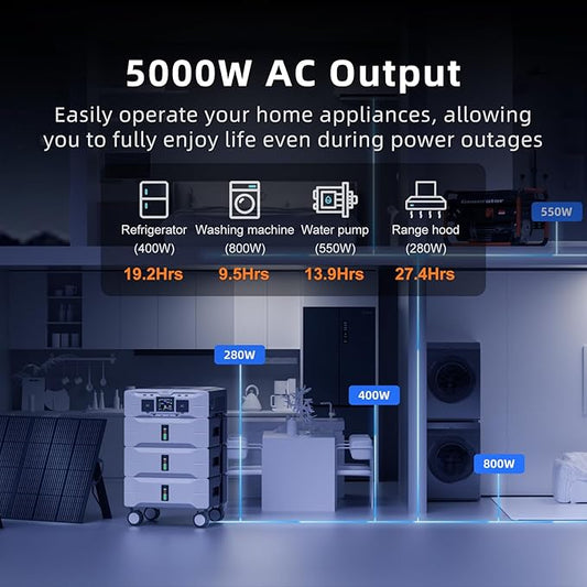 IEE SP5000 Solar Generator 5000W, 7680Wh Power Station with 4x200W Solar Panels, 5 AC Outlets(9000W Surge), 120V/240V Dual Voltage, LiFePO4 Battery for Home Backup Outdoors Camping RV Emergency