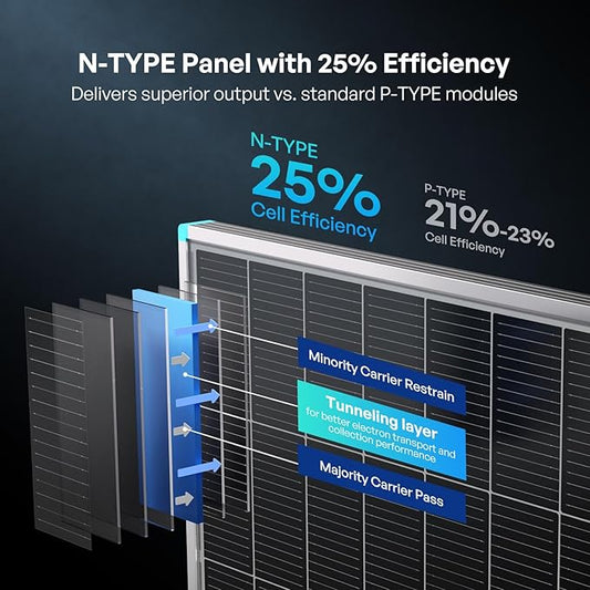Renogy 4PCS N-Type 100 Watt Solar Panels 16BB, 12V 400W Solar Panel 25% High-Efficiency, PV Module Power Charger for RV Marine Rooftop Farm Battery and Other Off-Grid Applications, 4-Pack 100W