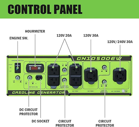 Green-Power America Portable Generator 10500 Watt,Gasoline Powered,Recoil/Electric Start, 12V-8.3A Charging Outlets, Home Back Up & RV Ready