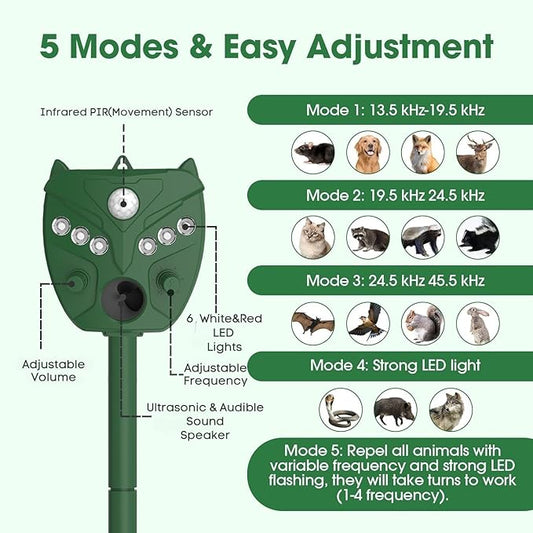 2 Pack NAVISOVL Solar Ultrasonic Animal Repellent Outdoor Cat, Squirrel, Deer Repeller, Motion Sensor&Flashing Light, Repel Dogs,Boar,Deer,Fox,Raccoon,Skunk,Rabbit,Bird Deterrent for Yard&Farmland