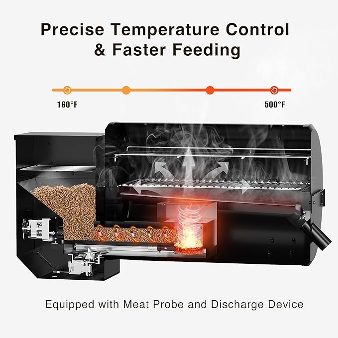 LCD Control Wood Pellet Smoker Grill, 700 SQ. IN Cook Area, Pellet Grill with Auto Feed & Leaking Waste, 500°F Max Temperature, 8 in 1 BBQ Grill with Meat Probe, Side Table with Hooks(Black)