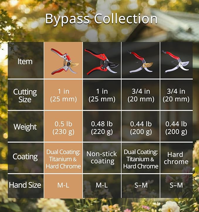 Gardeness Titanium Bypass Pruning Shears- SK5 Steel Garden Clippers For Gardening, Florist cutters-Floral Secateurs with Soft Comfort Grip Handles for Trimming Flowers, Branches, Shrubs and Plants