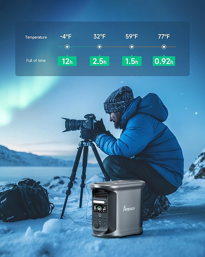 AMPACE Andes 1500 Power Station 2400W(Surge 3600W) Solar Generator with 3x100W Solar Panels, 1462Wh Solar Power Station, 1800W A-Boost Fast Charging, APP Control, Emergency Power for Home Use
