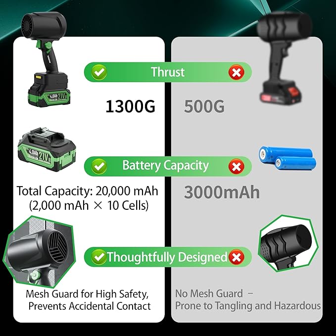 Powerful Turbo Dryer Blower for Car, 1300G Max Thrust, Cordless Leaf Blower with Replaceable 4000mAh Battery, LED Light and Stepless Variable Speed for Car Cleaning, Lawn (Deep Black)