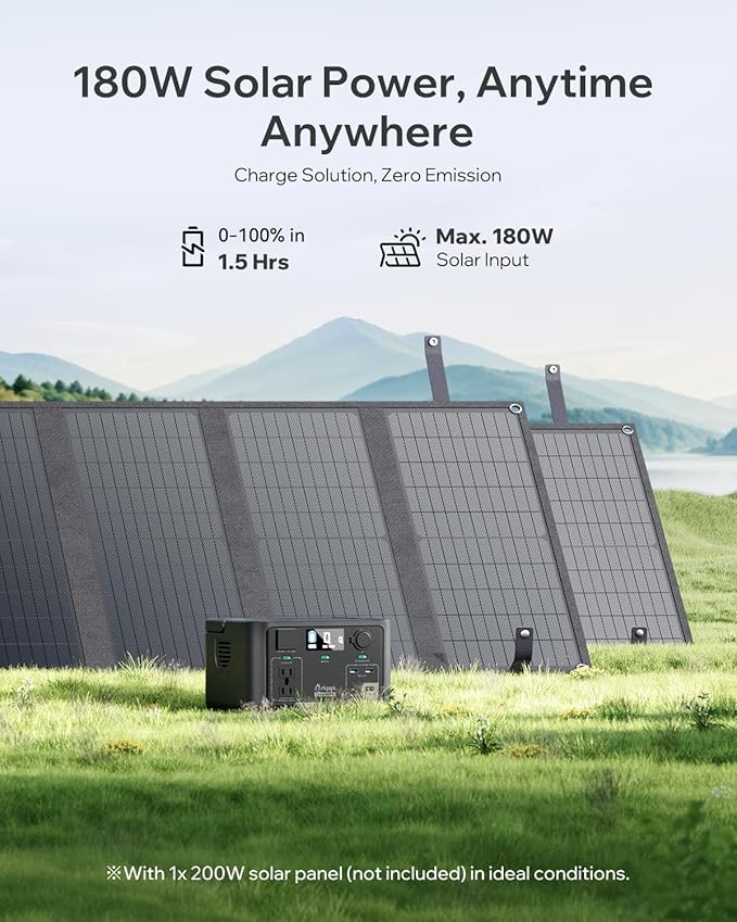 Portable Power Station Core 300W-192Wh LiFePO4 Battery, 600W Surge Capacity, 1.5-Hour Quick Charge, Solar-Compatible Generator for Camping Trips, Emergency Power, Travel Needs & Home Use