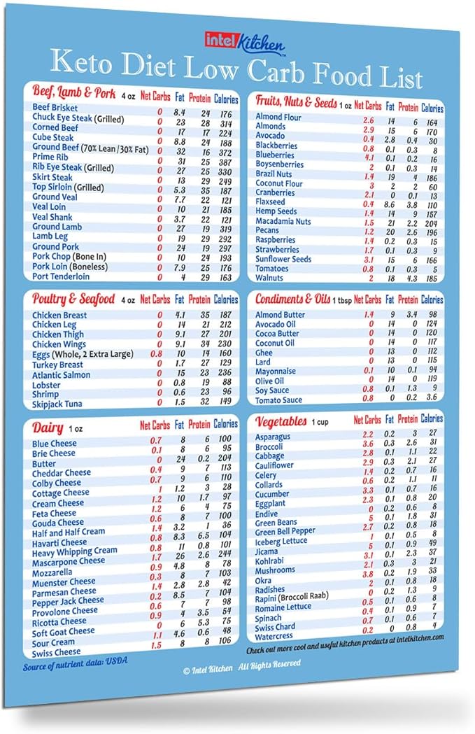 New Year Resolution Keto Diet Top 100 Low Carb Foods All-in-One Magnet 8"x11” Grocery List USDA Accurate Net Carbs Calories Counter Diabetes Weight Loss Cheat Sheet Chart Diabetic Cookbook Guide Gift
