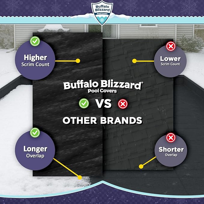 Buffalo Blizzard Economy 12 ft x 20 ft Rectangular Winter Pool Cover | Black/Blue | Closing Inground Swimming Pools | Easy to Install | Heavy Duty, Cold & UV Resistant | Shields from Seasonal Debris