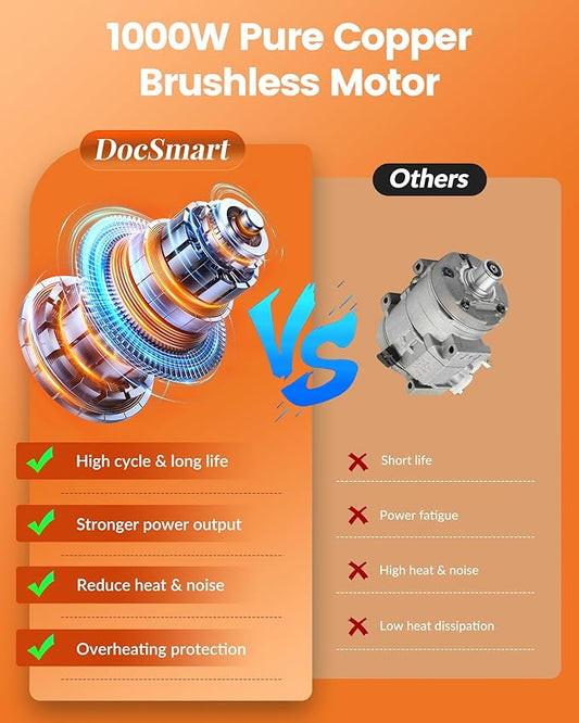 Mini Chainsaw Electric Cordless: 8 Inch & 6 Inch Brushless Chain Saw with 2 Pack Rechargeable Batteries, Battery Powered Handheld Saw for Trees Trimming Wood Cutting, Orange