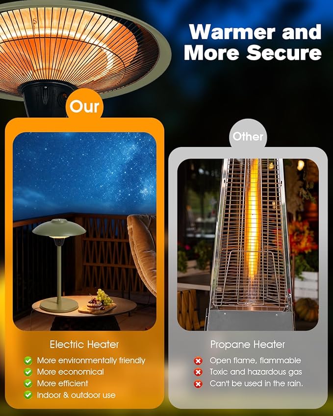 Electric Patio Heater, 1500W Tabletop Infrared Heaters for Indoor Oudoor Use, IP55 Waterproof, Tip-over & Overheating Protection, Quiet Operation, Perfect for Garden, Balcony, Garage, Backyard