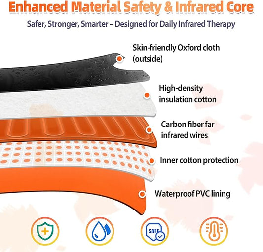 Sauna Blanket Portable, Sauna Bag for Home Use Weight Loss and Detox, 86–158℉, Min Timer, Waterproof Foldable, Includes Remote Control Carrying Bag (Space Black)