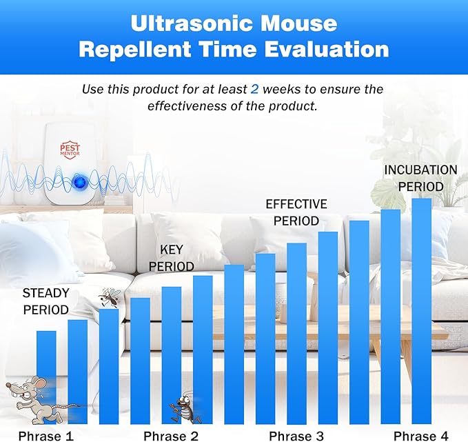 Ultrasonic Pest Repellent 10 Packs, Plug-in Ultrasonic Pest Repellent Indoor, Effectively Repel Mosquitoes Flies Mice Cockroaches Insects Spiders, Family Friendly Pest Control for Home Office Kitchen