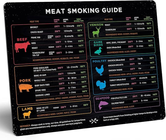 Levain & Co Meat Smoking Magnet Horizontal Chart – BBQ Pellet Grill & Smoker Guide – Wood Type, Time & Temp Reference – Outdoor Grilling Tools & Gift for Barbecue Lovers