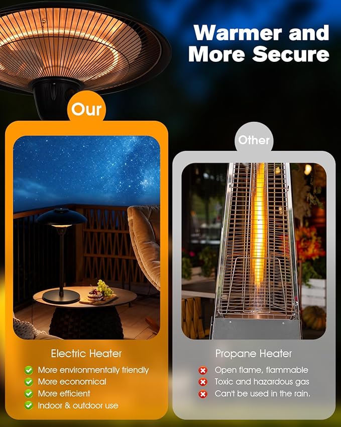 Electric Patio Heater, 1500W Infrared Tabletop Heaters for Indoor Oudoor Use, IP55 Waterproof, Tip-over & Overheating Protection, Quiet Operation, Perfect for Garden, Balcony, Garage, Backyard