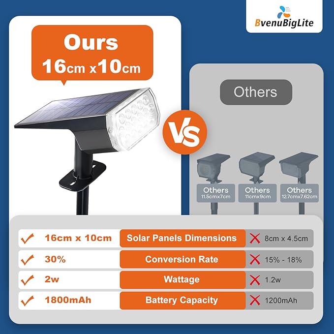 BvenuBigLite Waterproof Solar Lights Outdoor: IP65 Led Spot Light Decorations for Garden - 3 Lighting Modes Solar Powered for Yard - Dust to Dawn Uplighting Landscape Pathway Drive Patios 6PC Warm
