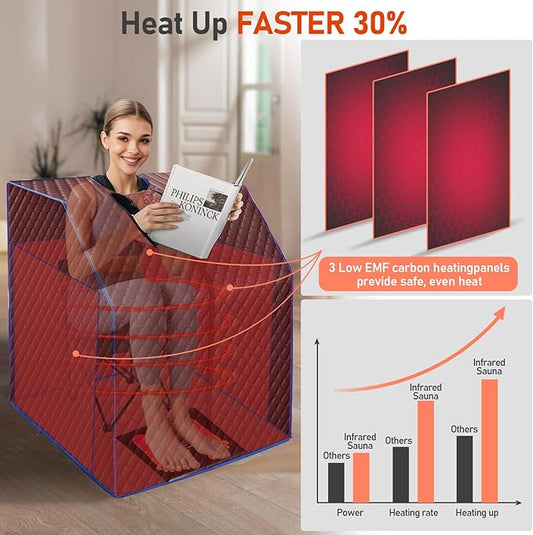 Infrared Sauna Box for Home, Portable Personal Dry Sauna for Relaxation, Detoxification, Carbon Crystal Heating, 9 Levels, 3.3'x2.9'x2.6'
