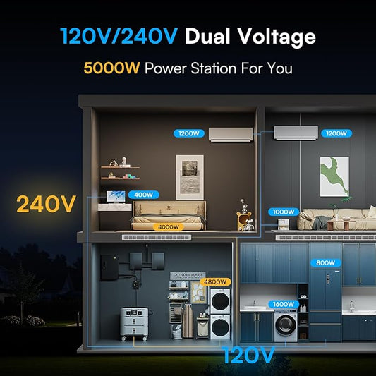 IEE 5120Wh Portable Power Station SP5000 with 2x200W Solar Panel, 120/240V 5000W(Peak 9000W) AC Output Solar Generator, Expandable Capacity, LFP Battery Generator for Home Use, Power Outages, RVs