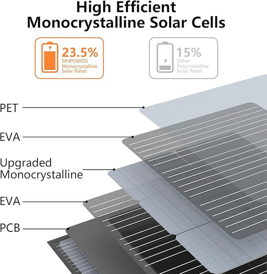 220W Portable Solar Panel, Foldable 220 Watt 40V Solar Charger, IP67 Waterproof for Outdoor Camping, Portable Power Station, RV