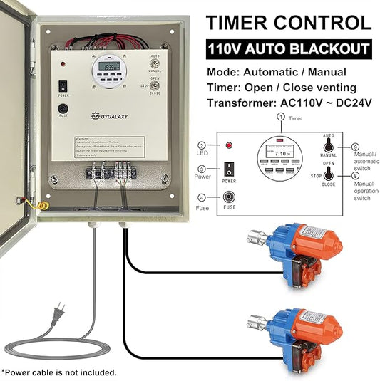 UYGALAXY Greenhouse Roll Up Motors with Limit Switch (2 Packs) + Automated Timer Controller Transformer Electric Box (AC110V to DC24V) for Top Greenhouses Ventilation, Automatic Venting Kit
