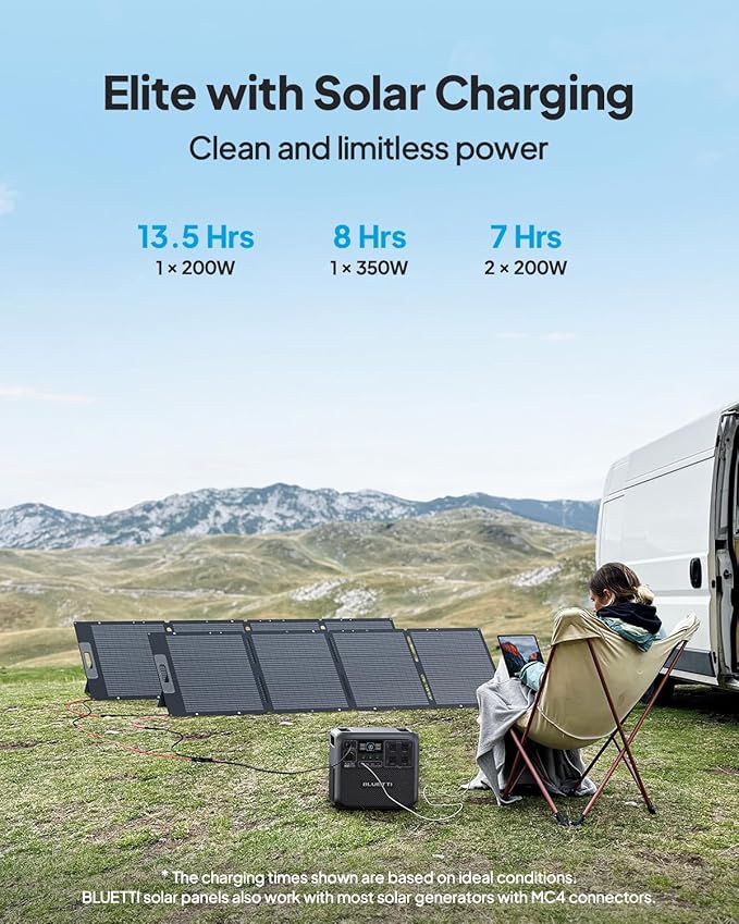 BLUETTI Solar Generator Elite 200 V2 with 200W Solar Panel Included, Portable Power Station 2073.6Wh w/ 4 2600W AC Outlets, 17-Year Lifespan LFP Emergency Power for Home Backup, Power Outages, Camping