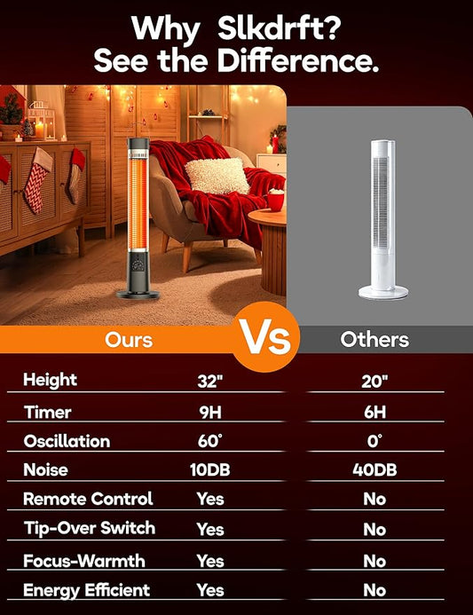 Outdoor Heater for Patio, 32" Infrared Electric Heaters Indoor w/Remote, 1500W, 60° Oscillation, 9H Timer, 9 Heat Level, Tip-Over/Overheating Protection, Safety Lock, for Garage Porch Office Black-3