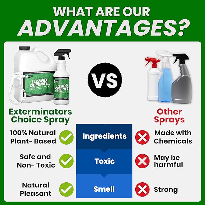 Exterminators Choice Gecko & Lizard Defense Spray - 128 Fl Oz - Unscented - Kid & Pet Safe Lizard Control - Natural Essential Oils for Reptile Protection - 1 Gallon Spray for Garden Defense