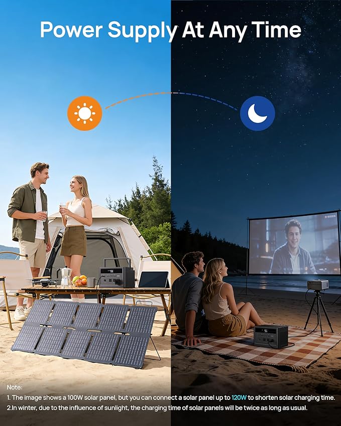 Portable Power Station 600W (1200W Surge) with 100W Solar Panel, 576Wh LiFePO4 Battery, 100W USB-C PD, 9-Port Solar Generator for Home Emergency, Camping, RV Off-Grid Power