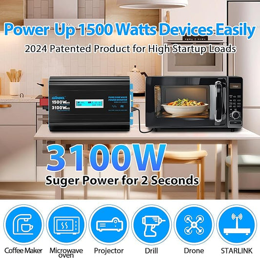 GIANDEL 1500 Watt Pure Sine Wave Power Inverter 12V DC to 120V AC,3100W Surge Peak Power,UL Listed GFCI Outlets,FCC Approved,USB-C36W,Remote with Battery Monitor for RVs,Campers,Off Grid Solar Setup