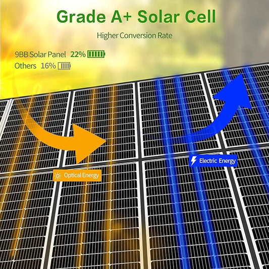 JJN 100 Watt Solar Panels, 10BB Monocrystalline 12V 100W Solar Panel, 23% High Efficiency PV Module Power Charger for RV, Home, Farm, Boat, Caravan and Off-Grid Applications