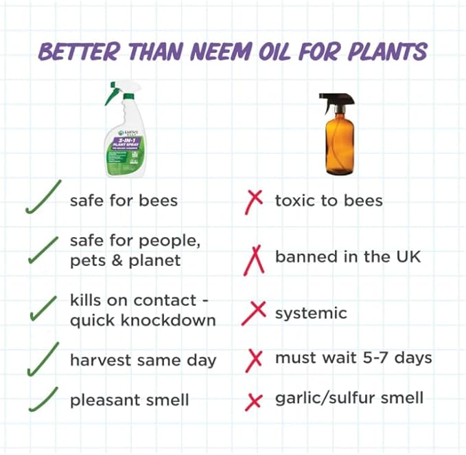Earth's Ally 3-in-1 Plant Spray 2.5 Gal Concentrate for Pests and Disease - Organic Insecticide, Fungicide, Miticide - OMRI Listed for Indoor Houseplants and Outdoor Garden - Safe for Bees, Kids, Pets