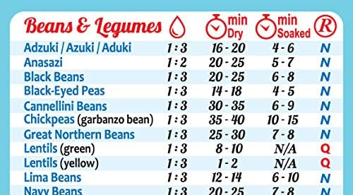 intel Kitchen Handy 100 Food Cooking Times All-in-One Big Magnet Perfect for Instant Pot Accessories Accurate Cook Time Bigger Text Easy to Read Chart Recipes Cookbook Cheat Sheet Guide Great Gift