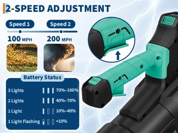 Brushless Cordless Leaf Blower - 650CFM & 200MPH, Electric Leaf Blower w/4.0Ah Battery, 20V Blowers Cordless, Lightweight Battery Blowers for Lawn, Patio, Yard, Garden, Outdoor