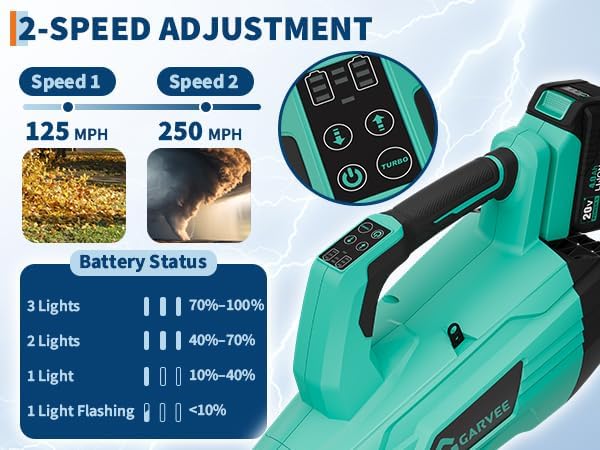 Garvee Brushless Leaf Blower Cordless- 20V Electric Leaf Blower & 2 Speed Mode, 1 * 4.0Ah Battery Powered, 1*Charger Leaf Blowers for Lawn Care, Blowing Leaves, Patio, Dust 750 CFM w/ 4.0Ah
