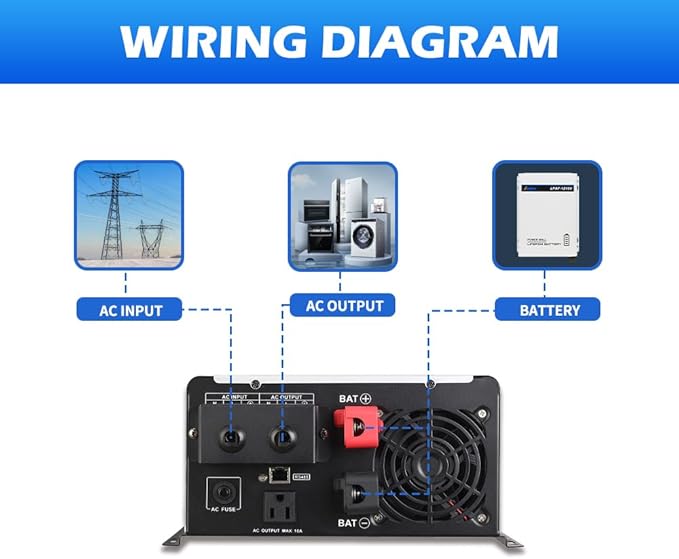 Ampinvt 1200W Pure Sine Wave Inverter with AC Charger, DC 12V to AC 120V Output,UPS Backup Power Low Frequency Inverter for Lithium, Sealed,AGM, Gel,and Flooded Batteries
