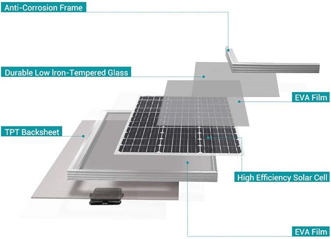 Renogy Solar Panel 50 Watt 12 Volt, High-Efficiency 50W Solar Panel Monocrystalline PV Module Power Charger for RV Marine Rooftop Farm Battery and Other Off-Grid Applications
