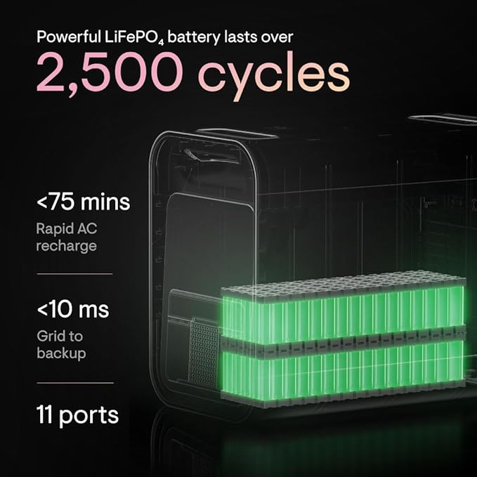 Enphase IQ PowerPack 1500 with 200 W IQ Portable Panel, 1500 W LFP Battery, 75-Min Fast AC Recharge, UL-Certified Solar Generator for Home Backup, Camping, Power Outage Essentials