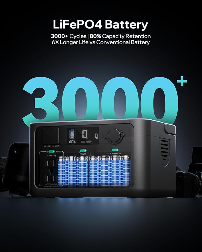 Portable Power Station Core 300W-192Wh LiFePO4 Battery, 600W Surge Capacity, 1.5-Hour Quick Charge, Solar-Compatible Generator for Camping Trips, Emergency Power, Travel Needs & Home Use