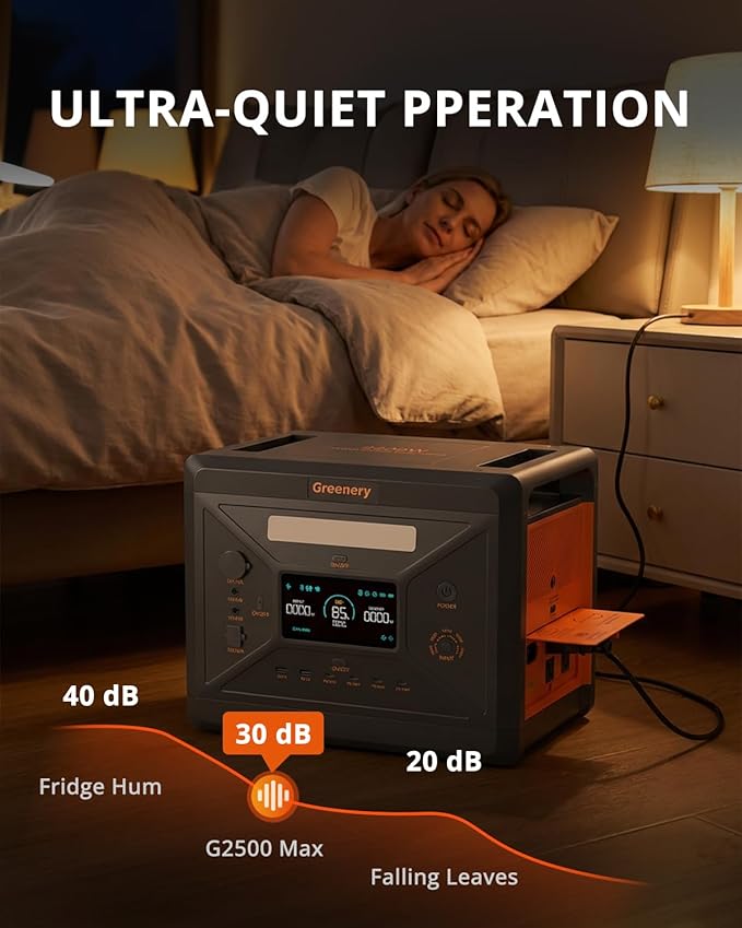 Greenery 2500W Power Station, 2304Wh Solar Generator, LiFePO4 Battery 1.5Hrs Fast Charging With 4 AC Outlets (Peak 5000W), Portable Power Station For Home Camping Outdoor Battery Backup