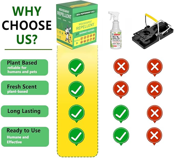 Mouse Repellent Pouches Squirrel Repellent Pouches 10Pack with Peppermint Oil: Natural Rodent Repellent Indoor to Get Rid of Rats, Mice, Squirrels - Rat Repellents for House, Car, and Outdoor