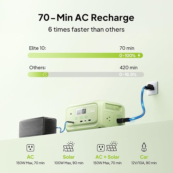 BLUETTI Elite 10 Mini Portable Power Station, 128Wh LiFePO4 Battery with 200W AC Outlet, 10ms UPS Backup, Fast Recharge Solar Generator for Camping, Travel & Outage Emergency Backup (Meadow Green)