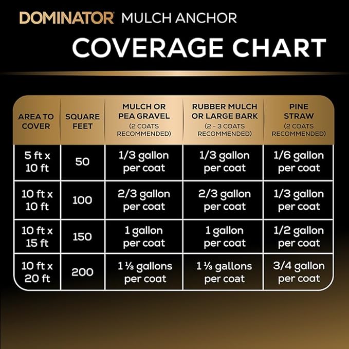 Dominator Mulch Anchor 1 Gallon - Mulch Glue & Rock Glue for Landscaping, Pea Gravel & Bark, Strong Stabilizer & Stone Adhesive, Gravel Binder, Ready to Use, Made in US
