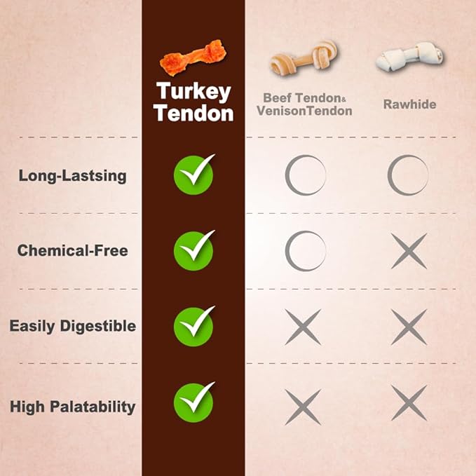 AFreschi Turkey Tendon of Dog Bones Shape, USA-Sourced, Limited-Ingredient, Rawhide-Free, Long-Lasting, All-Natural Dog Treats for Medium Dogs, 10 oz Pack (M)