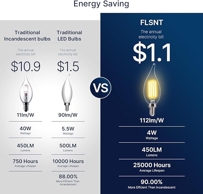FLSNT LED Candelabra Bulbs, Dimmable CA11 E12 LED Chandelier Light Bulbs, 2700K Soft White, 4W (40W Equivalent), 450LM, 6 Pack UL,CA65 Listed.