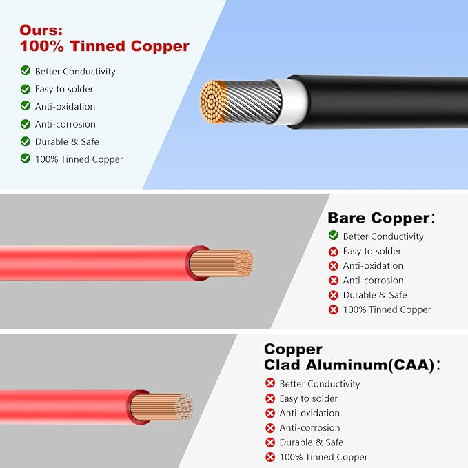Oududianzi 8AWG Solar Panel Wire, 2x100Ft Solar Wire 8 Gauge Tinned Copper PV Wire Solar Extension Cable for Outdoor Automotive RV Solar Panel Boat Marine