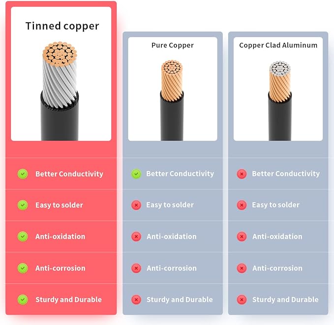 ELFCULB 12AWG 6FT Anderson Extension Cable 2 6 10 20 35 50FT Solar Extension Cable Anderson Connector for Portable Power Station Solar Generator Solar Panel (6FT)