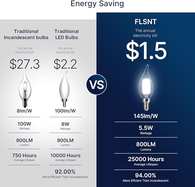 FLSNT LED Candelabra Light Bulbs, CA11 E12 Chandelier LED Light Bulbs 100W Equivalent, 5000K Daylight, 800LM, 5.5W, CRI 82+, AC 120V, 6 Pack, Dimmable UL,CA65 Listed.